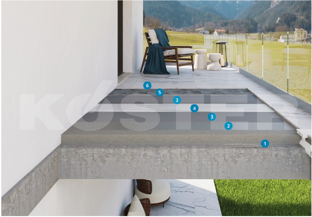 Esquema de aplicación KÖSTER NB Elastic Grey