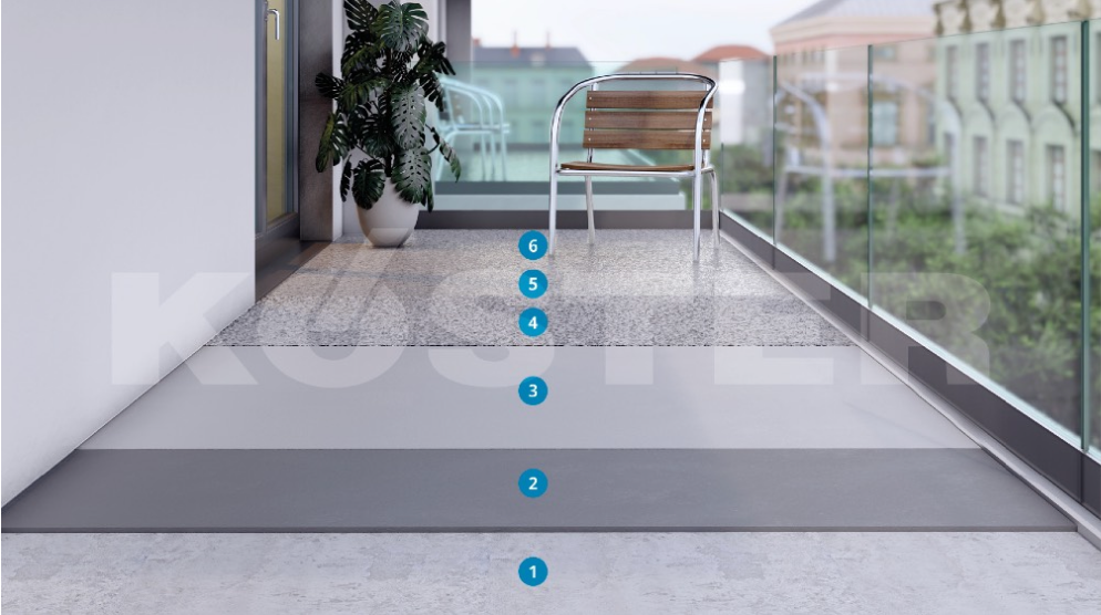 Esquema de aplicación KÖSTER CT 227