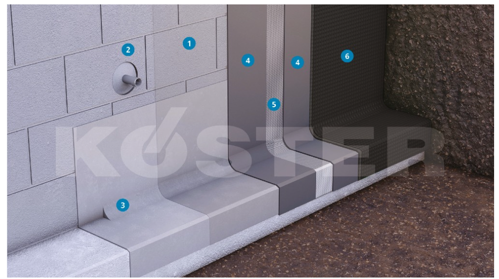 Esquema de aplicación KÖSTER NB 4000