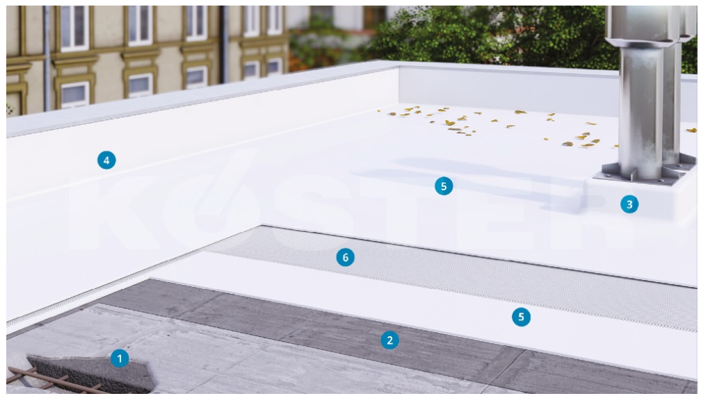 Esquema de aplicación KÖSTER Dachflex