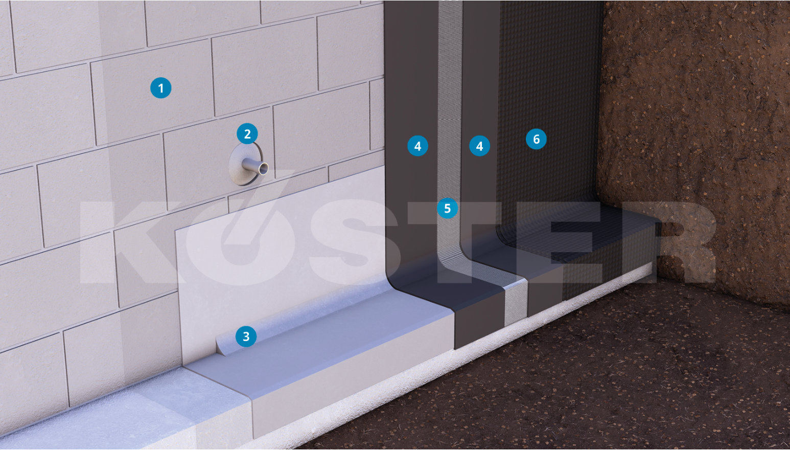 Esquema Técnico Impermeabilización Bituminosa KÖSTER