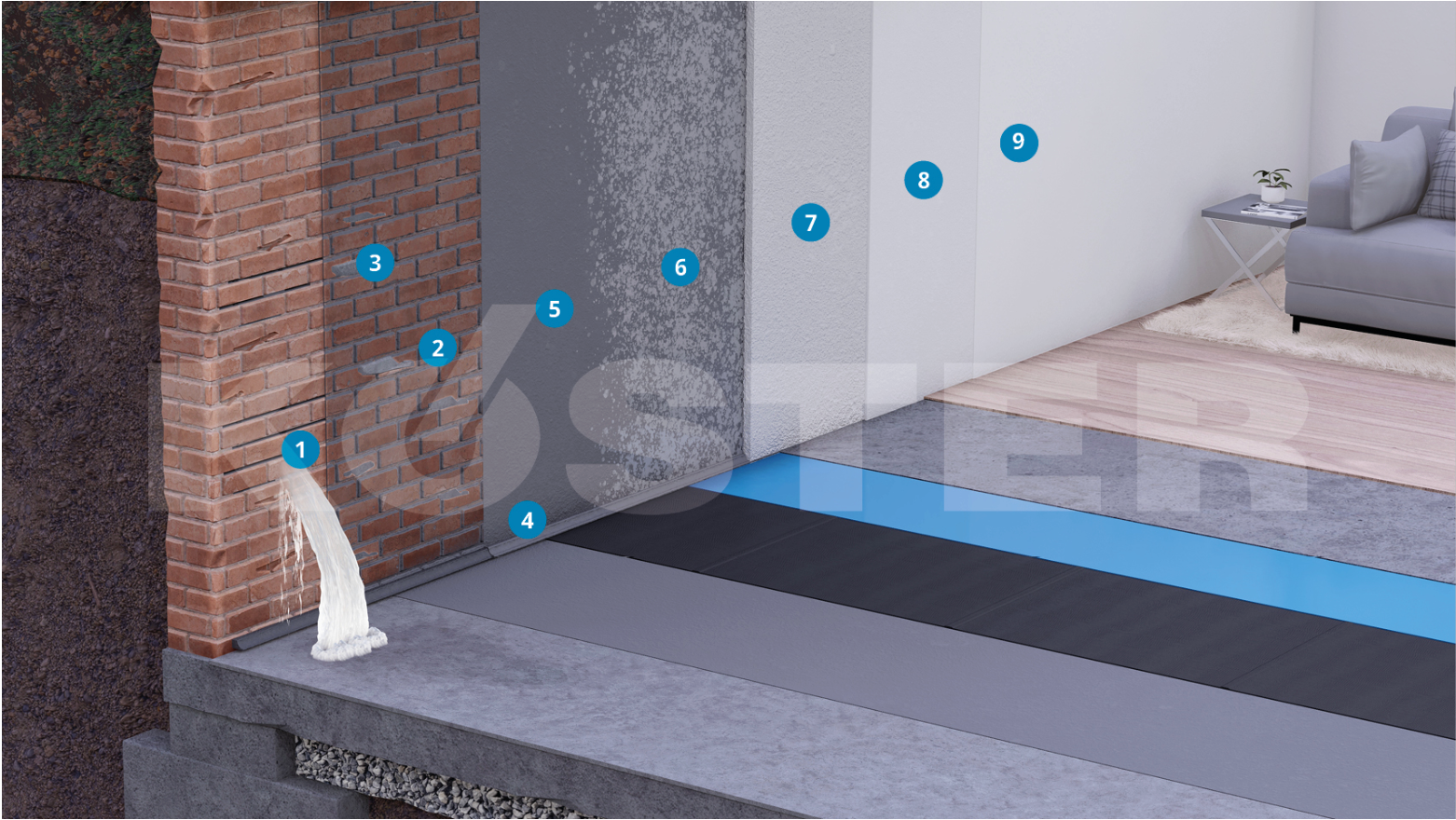 Esquema Técnico Sistema KD KÖSTER