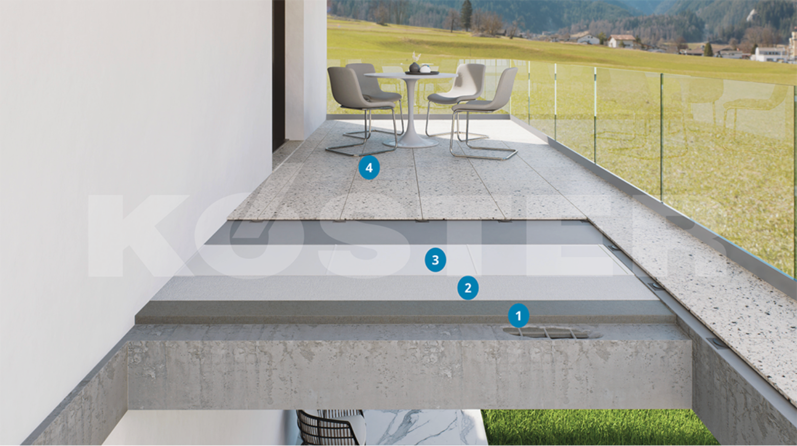 Esquema Técnico Terrazas TPO KÖSTER