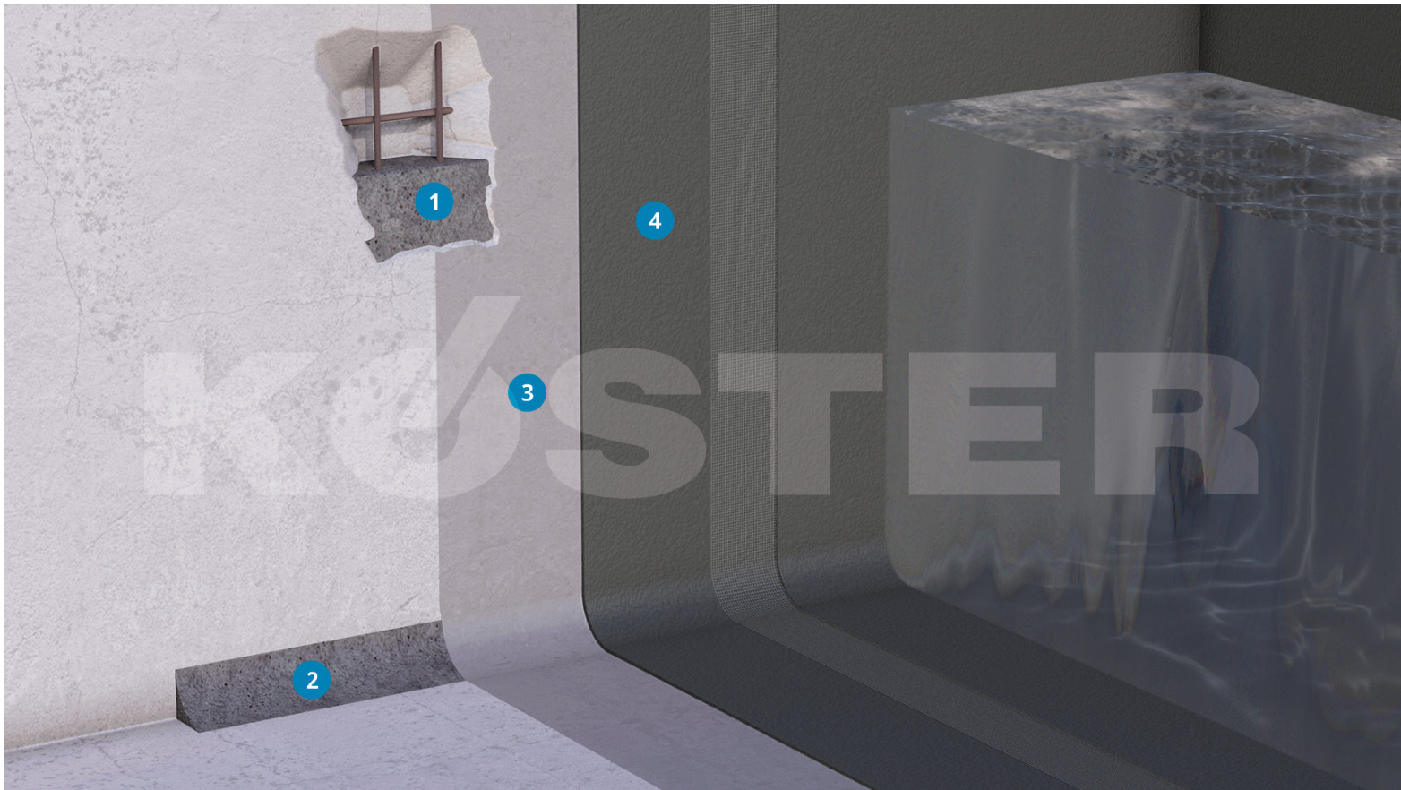 Esquema Técnico Depósitos Elásticos KÖSTER