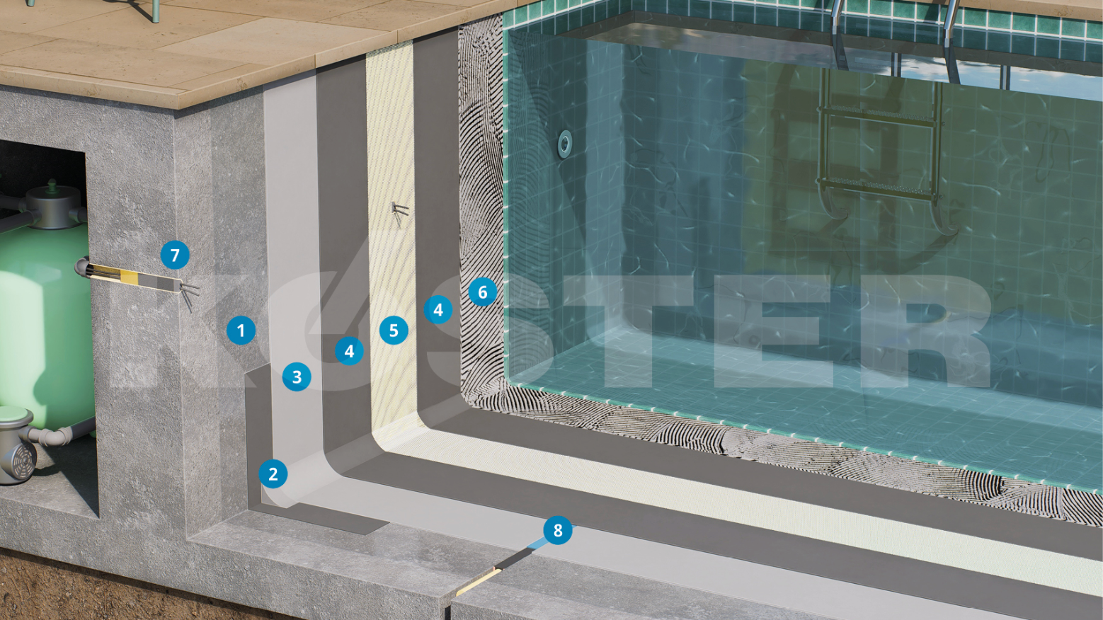 Esquema Técnico Piscinas KÖSTER