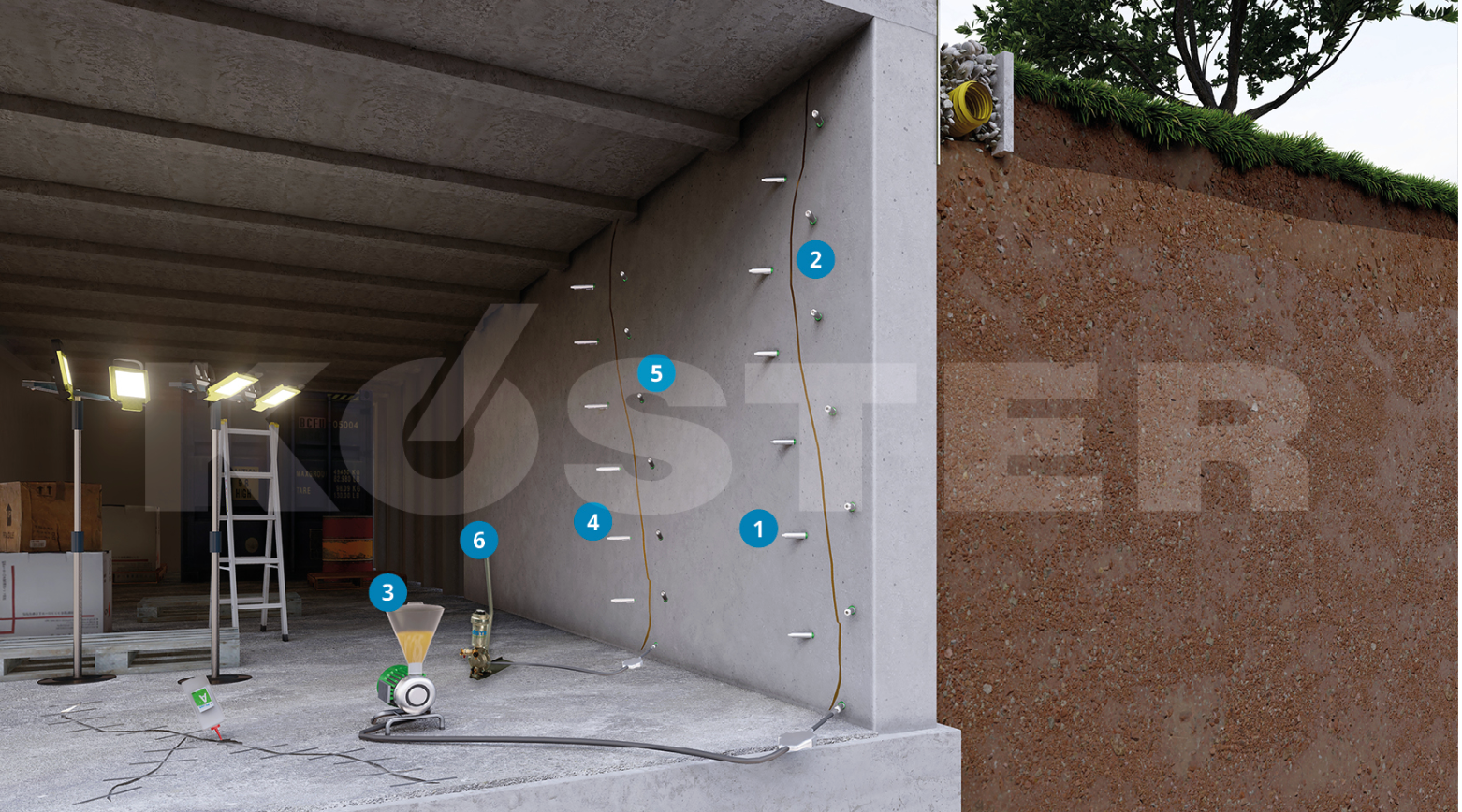 Esquema Inyección Agua KÖSTER