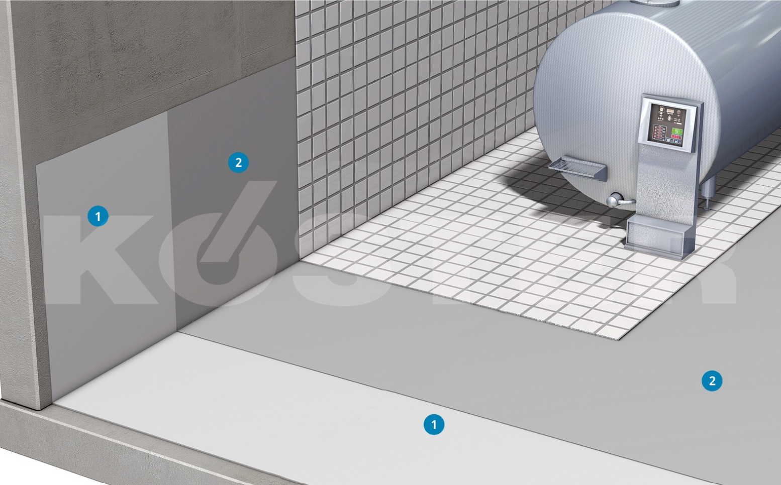 Esquema Protección Anticorrosión KÖSTER