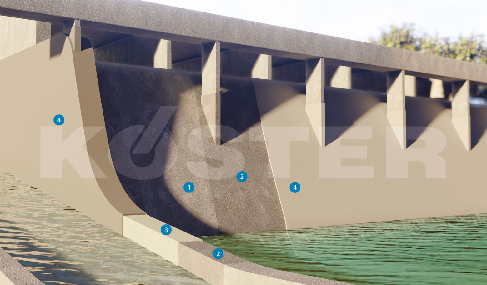 Esquema Presas y Aliviaderos KÖSTER