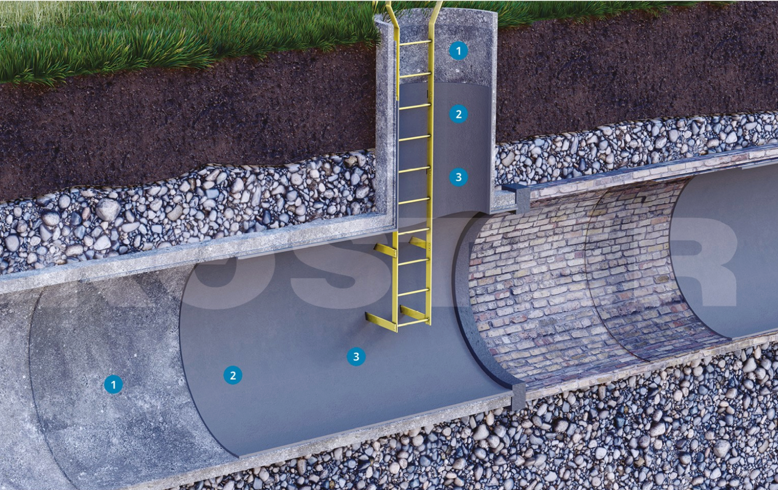 Esquema Alcantarillas y Pozos KÖSTER