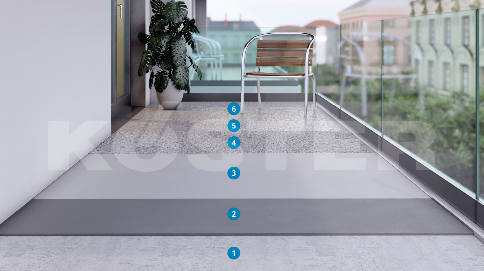 Sistema KÖSTER CT 227 1C Silano