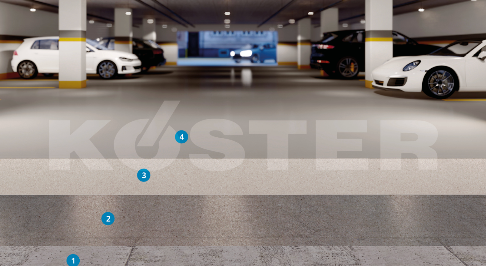 Esquema Sistema KÖSTER OS 8