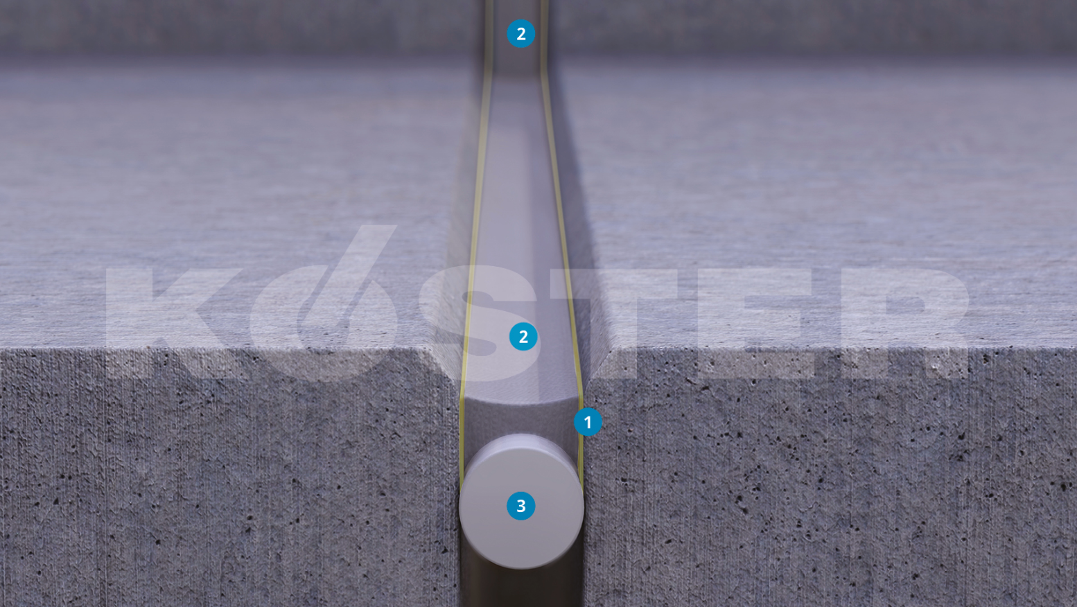 Esquema Sellado de Juntas KÖSTER