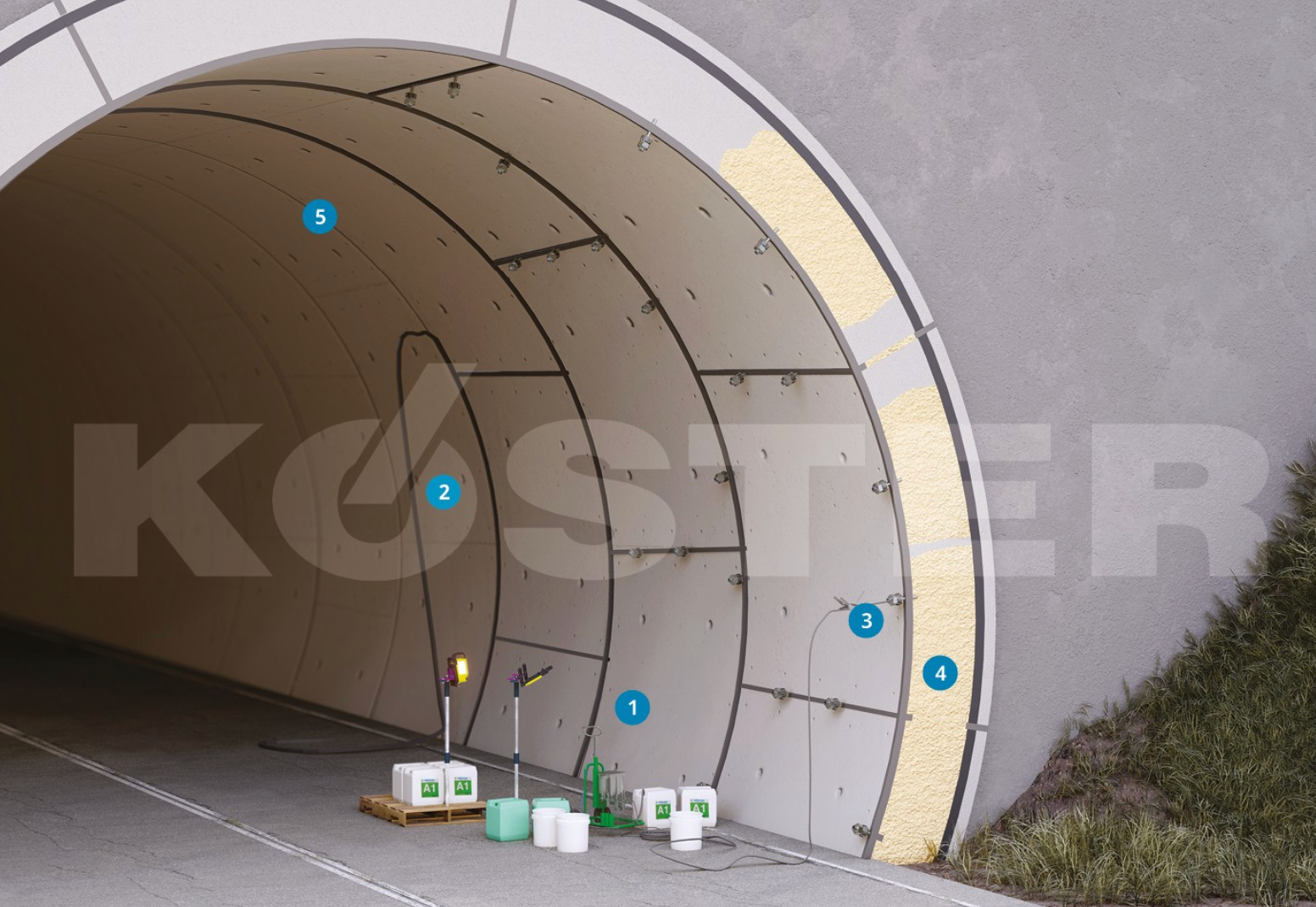 Sistema de inyección en túneles KÖSTER