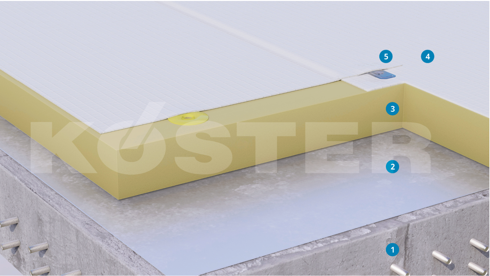 Sistema KÖSTER TPO Fijación Mecánica