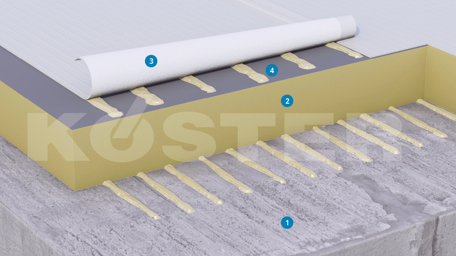 Sistema KÖSTER TPO Adherido