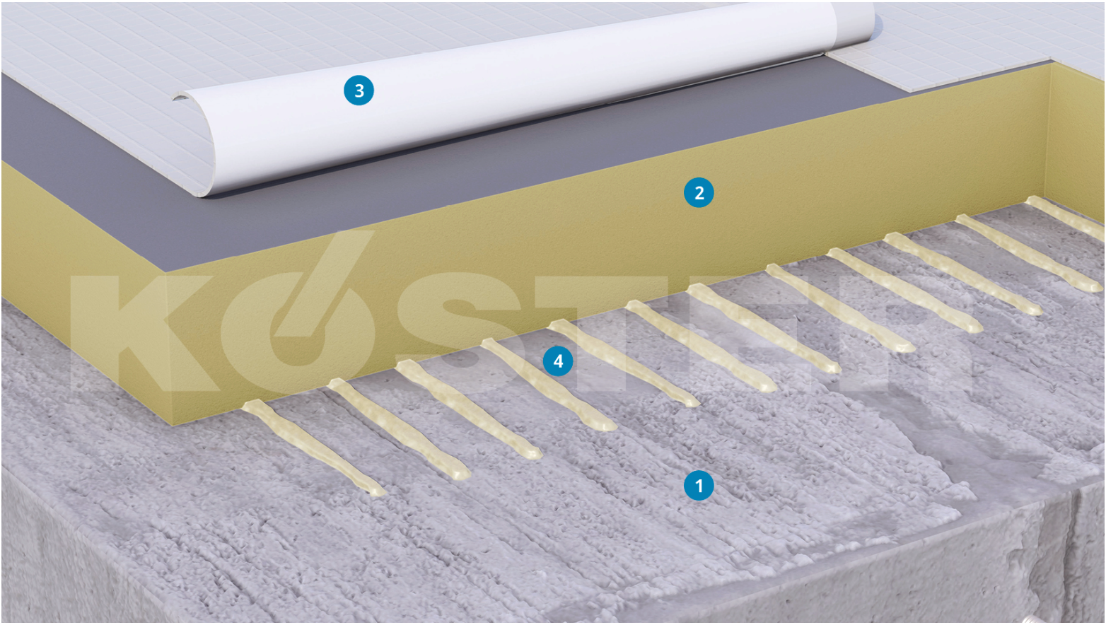 Sistema KÖSTER TPO Autoadhesivo