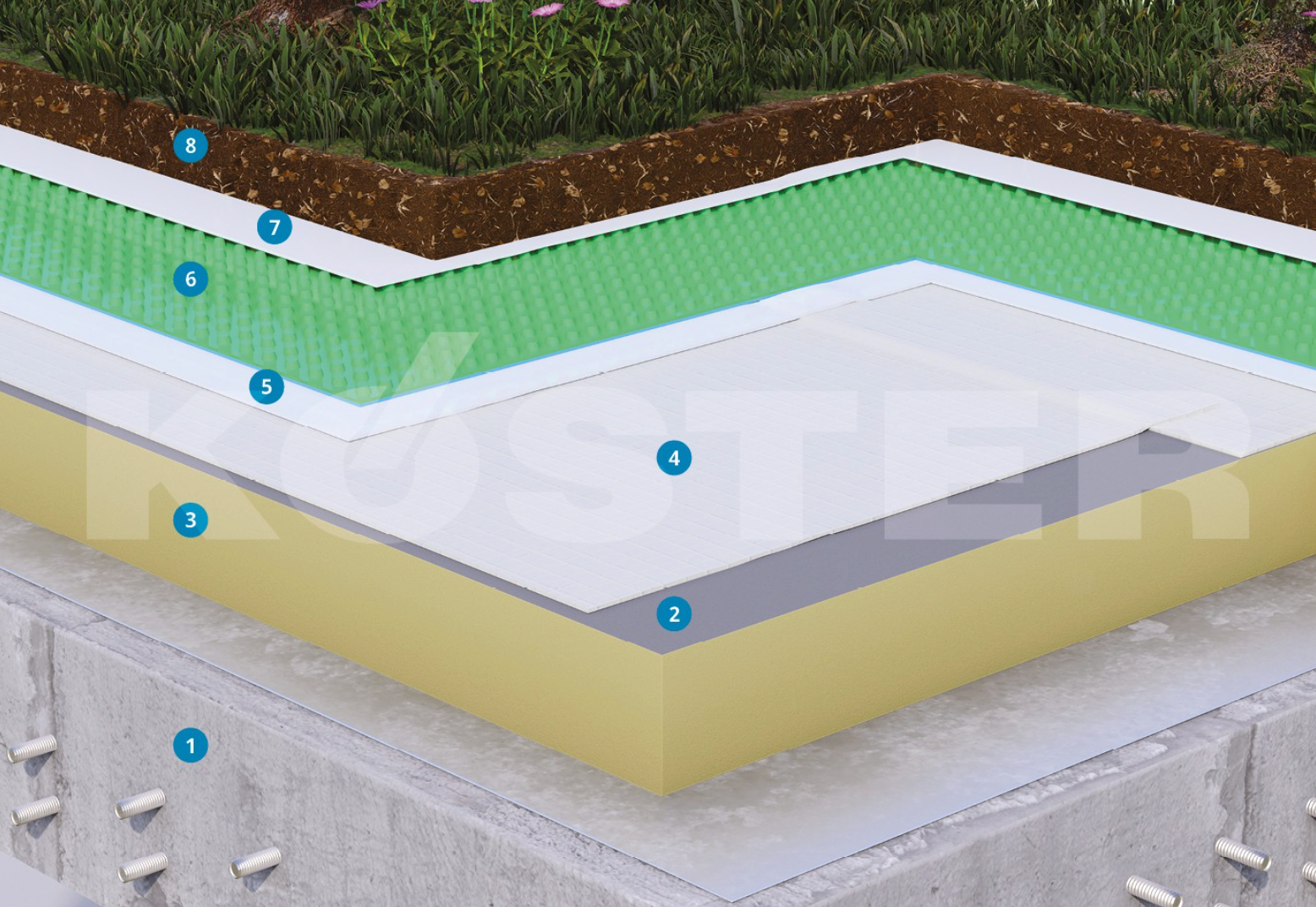 Sistema KÖSTER Cubiertas Verdes