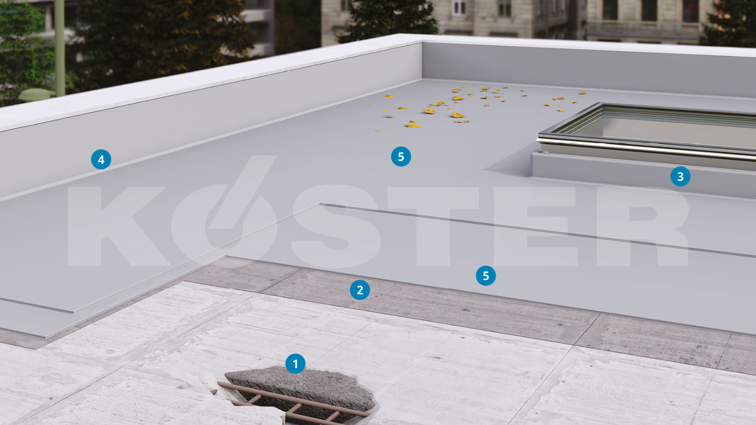 Sistema KÖSTER MS-Flexfolie