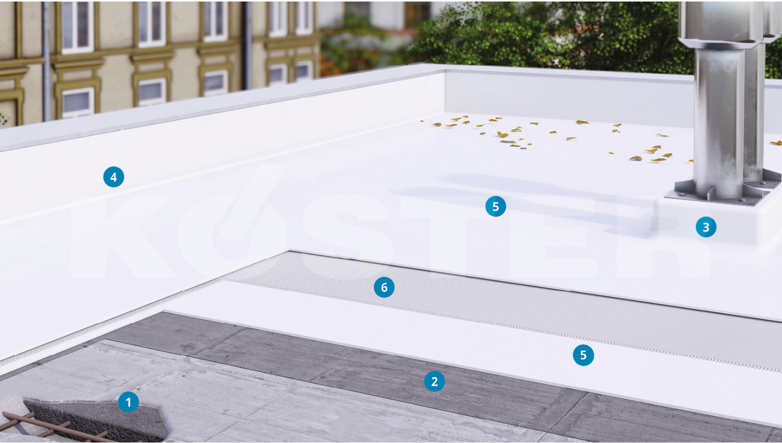 Sistema KÖSTER Dachflex